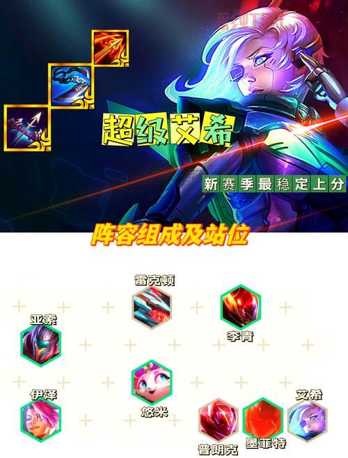 新英雄艾克适合什么位置？打野中单上分套路解析！