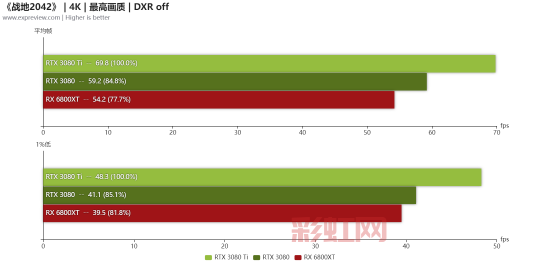 战地2142修改器功能介绍，这些功能超实用！