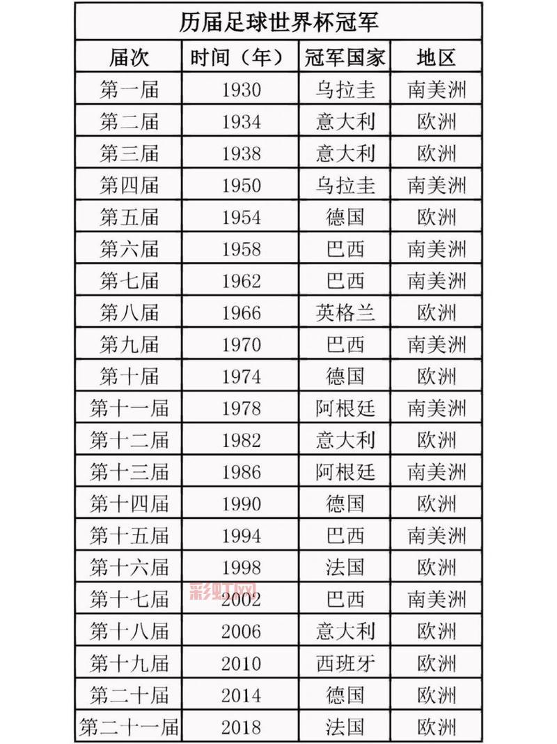 历届冠军杯冠军球队一览，你想知道的都在这里！