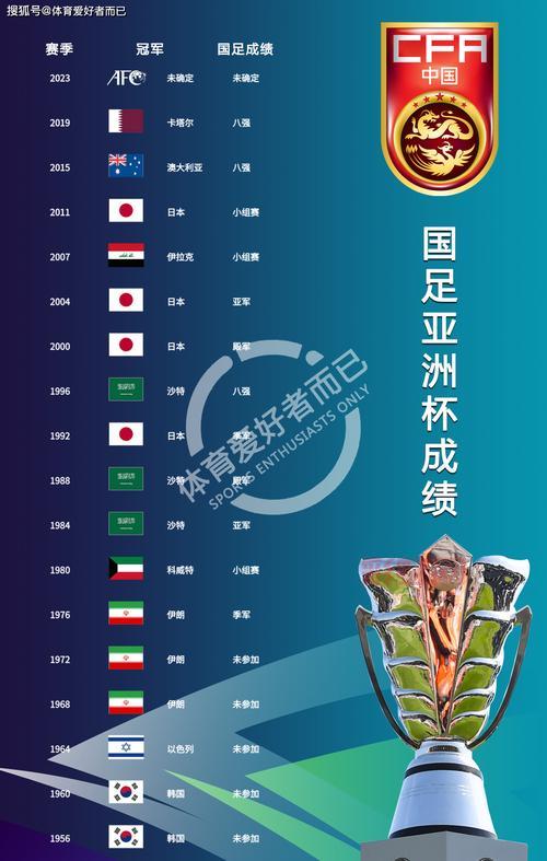 历届冠军杯冠军球队一览，你想知道的都在这里！