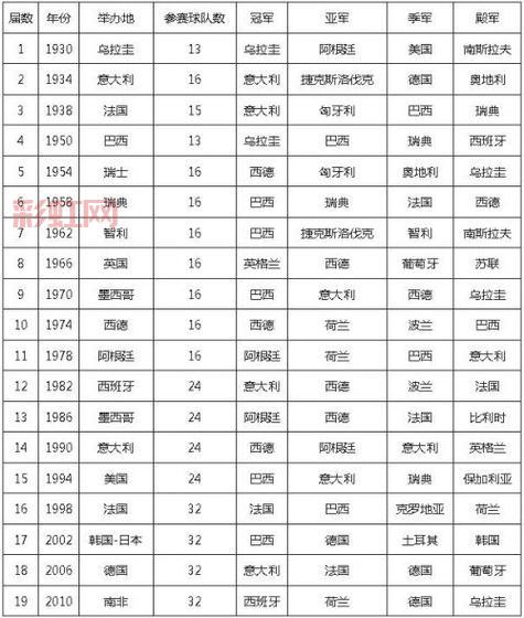 历届冠军杯冠军球队一览，你想知道的都在这里！