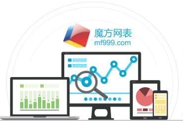 魔方网表，不仅仅是网页excel服务器，而是一个新物种