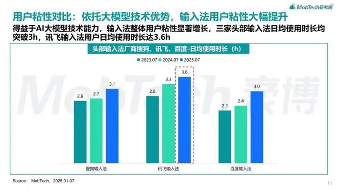 弹窗风波:搜狗输入法的变现焦虑与整合宿命