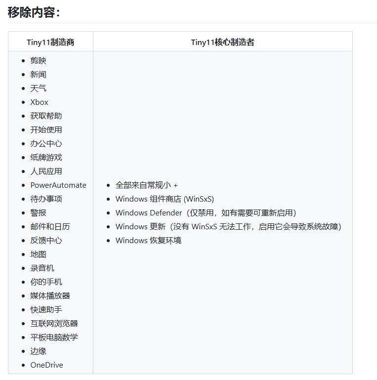 老电脑装 Win11 卡成 PPT？这个 GitHub 神器让系统秒变 “闪电侠”！