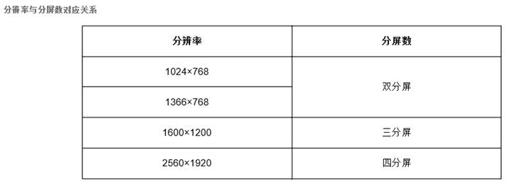 如何使用Windows的分屏显示功能