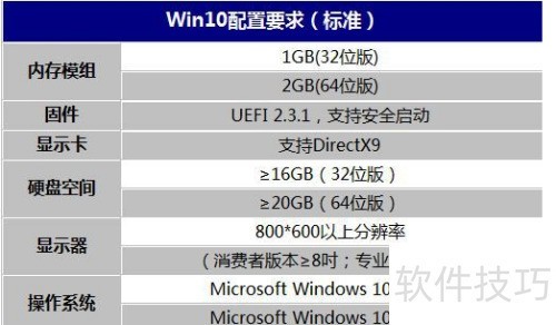 Windows10系统新功能介绍
