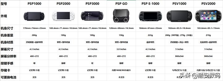 末代强弩，虽败犹荣：索尼 PSP&PSV 全系列完全介绍及选购指南