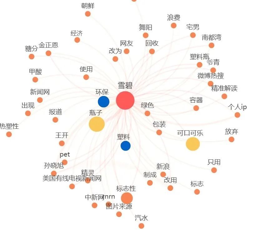 “雪碧”变“雪白”？这只是一个开始