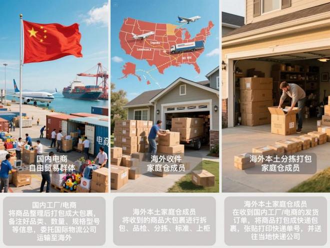 跨境电商的新宠——海外家庭仓，引领出海新变革