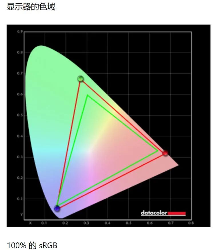 红魔电竞显示器 2K版测评：240Hz高刷，确实丝滑