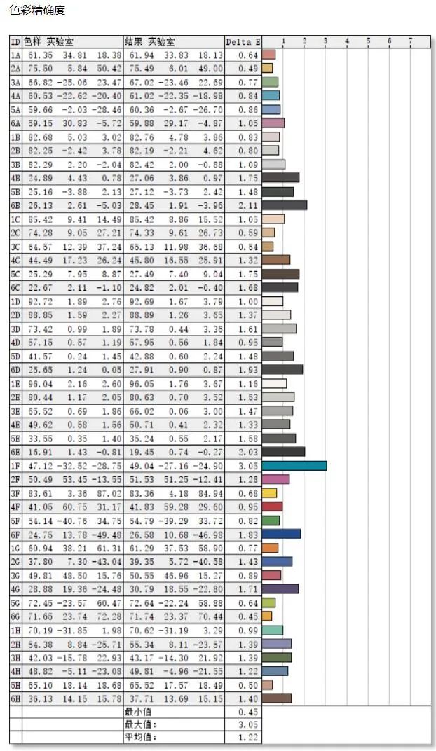 红魔电竞显示器 2K版测评：240Hz高刷，确实丝滑