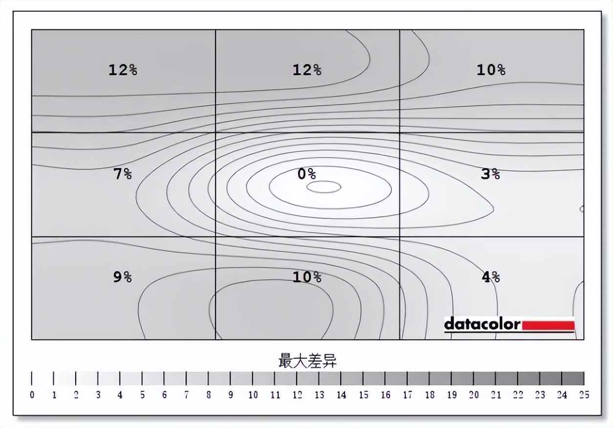 红魔电竞显示器 2K版测评：240Hz高刷，确实丝滑