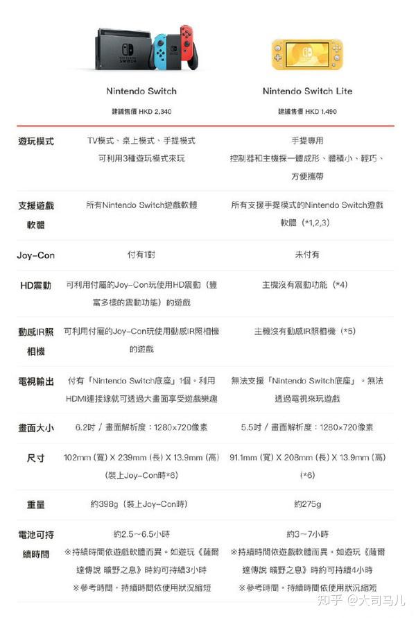 Switch值得买吗？什么版本最推荐？国行还是日版？（2021最新购买指南）