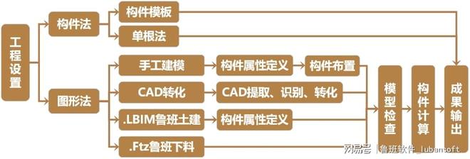 鲁班大师算量系列软件——算量工程人的标配,施工一线的降本利器