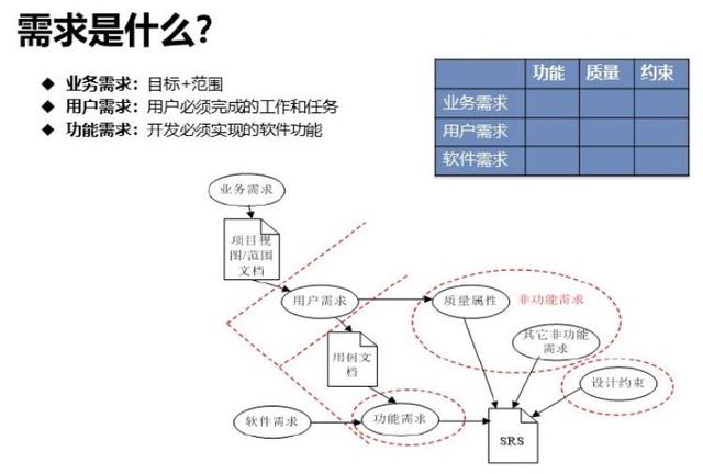 ios传感器应用开发最佳实践_软件需求分析和开发最佳实践
