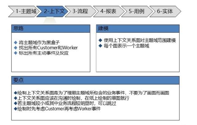ios传感器应用开发最佳实践_软件需求分析和开发最佳实践