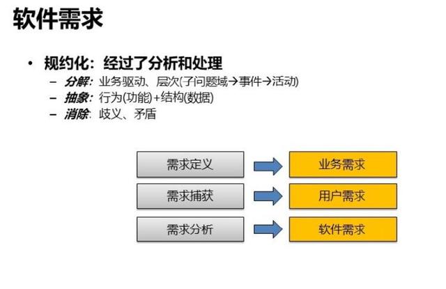 ios传感器应用开发最佳实践_软件需求分析和开发最佳实践