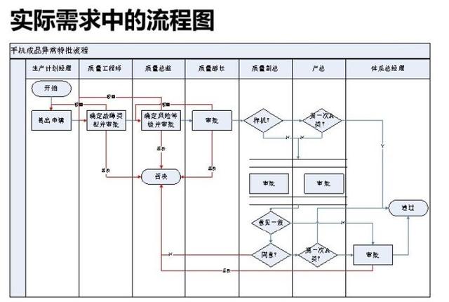 ios传感器应用开发最佳实践_软件需求分析和开发最佳实践