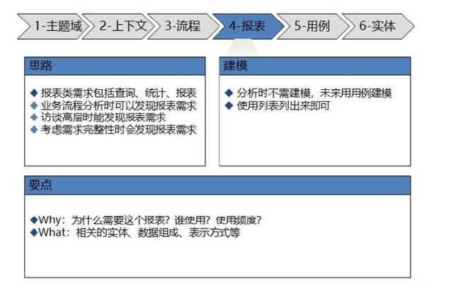 ios传感器应用开发最佳实践_软件需求分析和开发最佳实践
