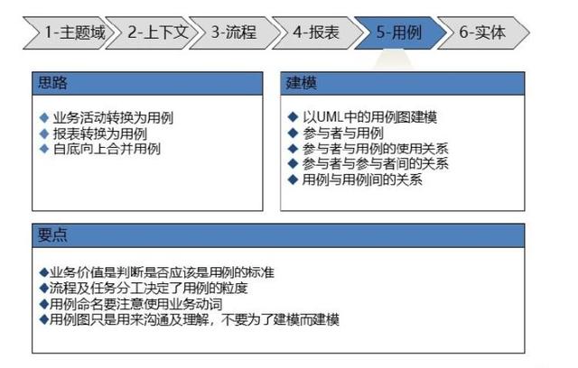ios传感器应用开发最佳实践_软件需求分析和开发最佳实践
