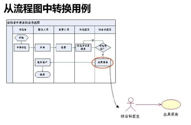 ios传感器应用开发最佳实践_软件需求分析和开发最佳实践