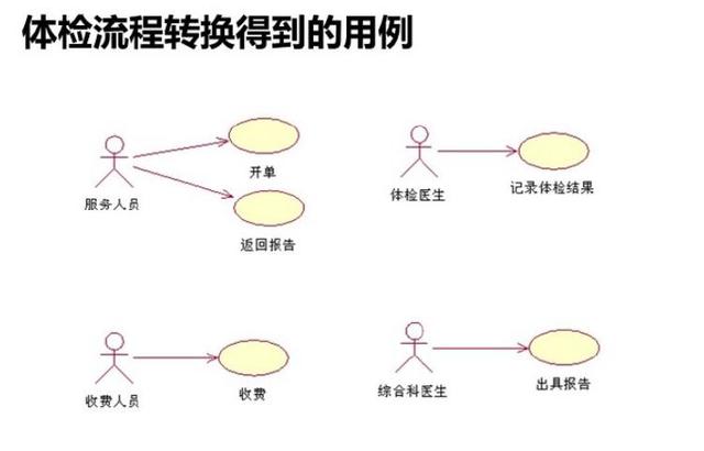 ios传感器应用开发最佳实践_软件需求分析和开发最佳实践