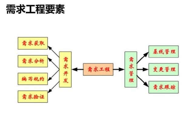 ios传感器应用开发最佳实践_软件需求分析和开发最佳实践