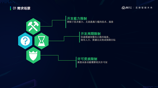 谢滔：微信同声传译插件——开放智慧语音