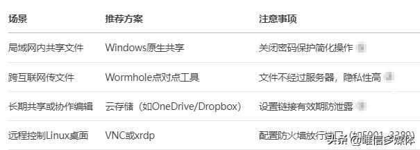 如何桌面共享指定文件或指定程序？