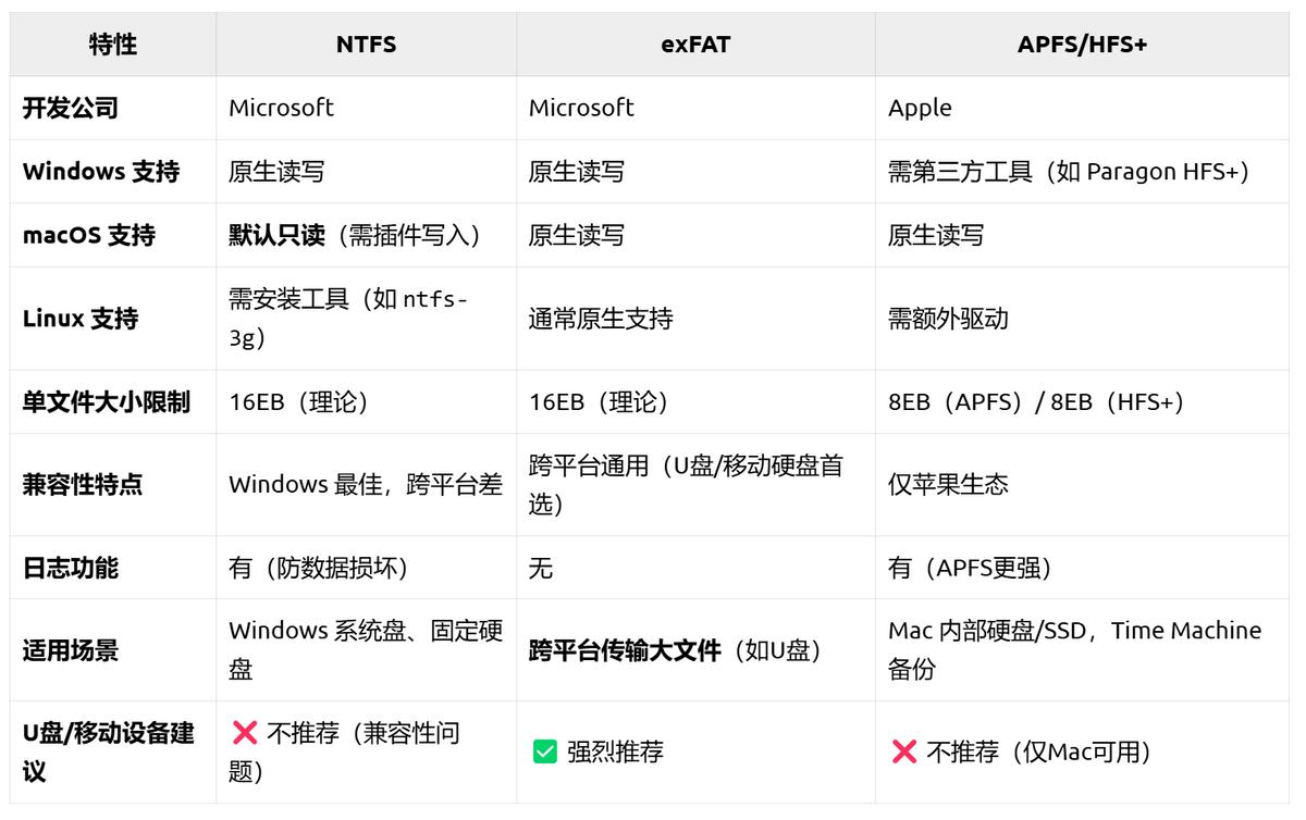 无法写入文件?Macbook如何正确使用U盘和移动硬盘