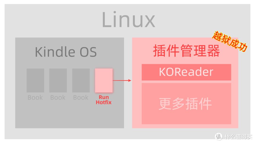 这次通吃！2025年Kindle最新越狱指南 & KOReader上手指南
