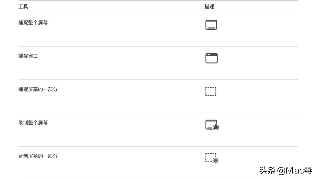 Mac 上的几款截屏软件集合