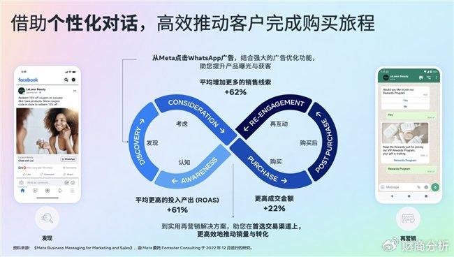 2025 Meta电商海外营销高峰会在沪举办，共探AI驱动自动化增长新未来
