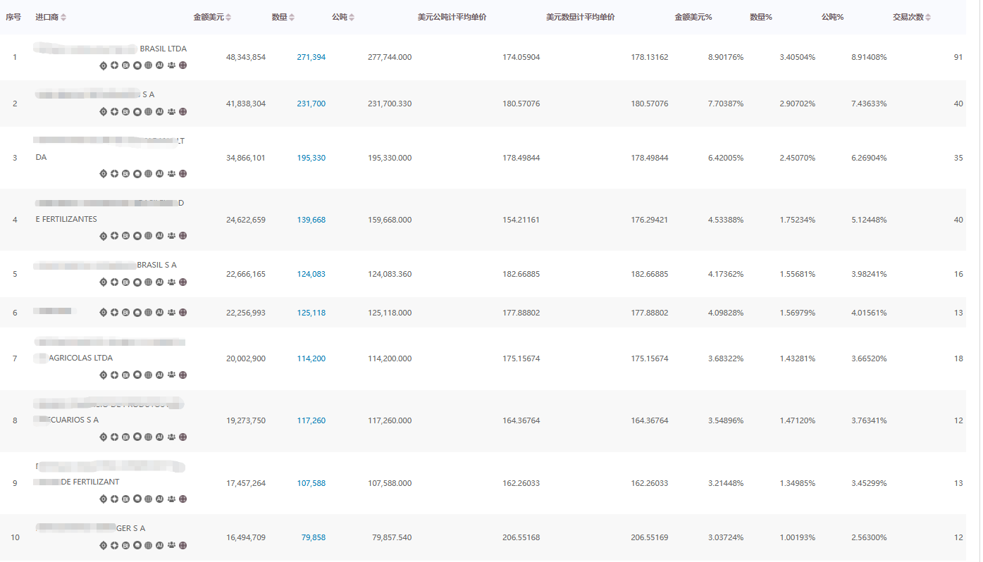 国贸通大数据：以数据破局外贸痛点，赋能全球业务高质量增长