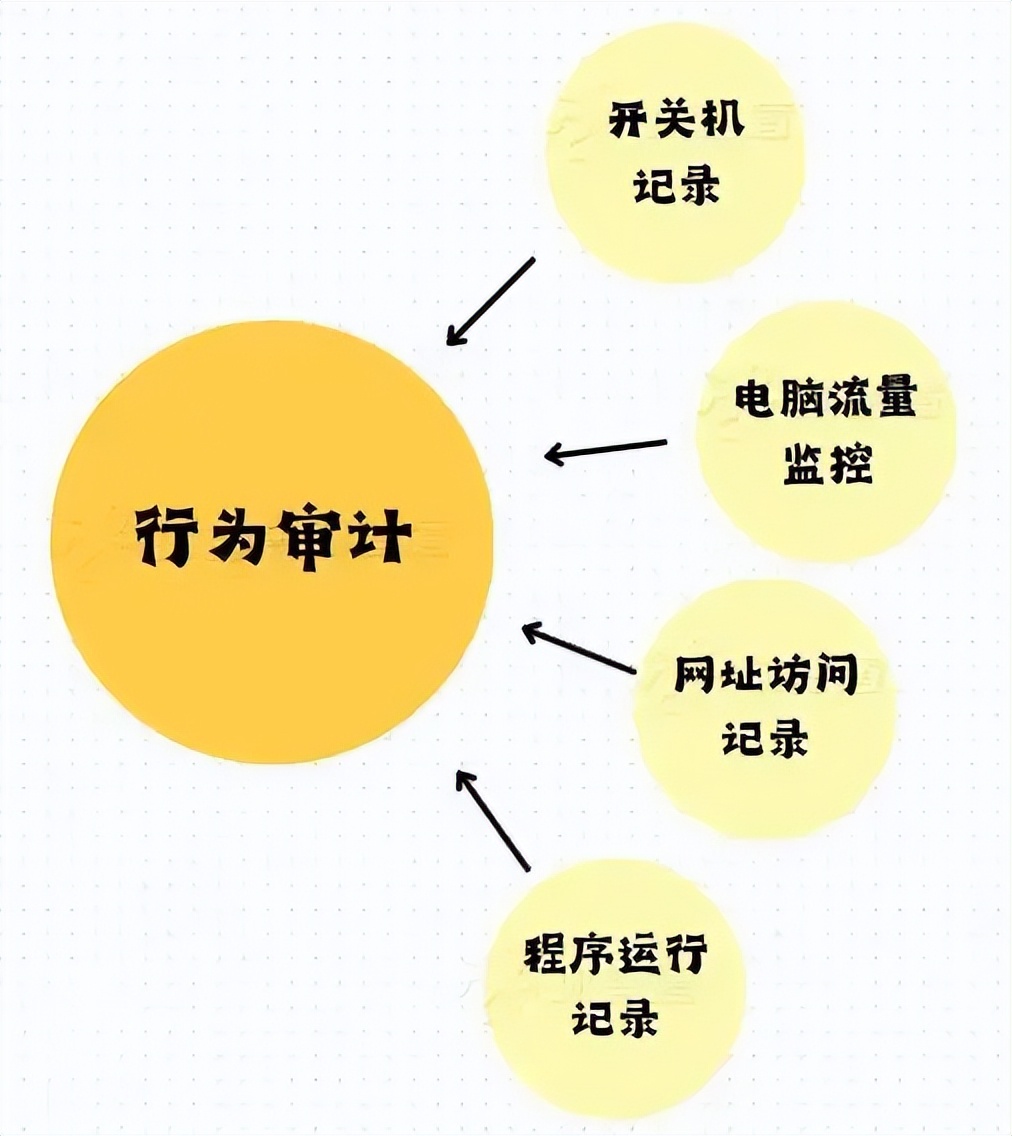 2024最新干货分享：cad文件加密妙计，cad文件加密软件推荐
