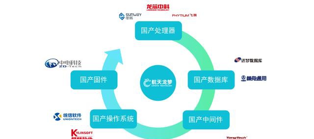 为何坚持摒弃Wintel？无纸化会议系统软硬件全自主趋势不可逆