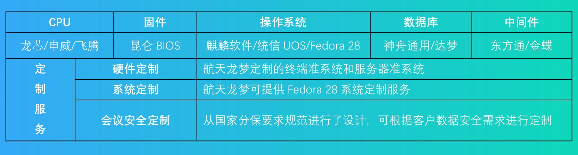 为何坚持摒弃Wintel？无纸化会议系统软硬件全自主趋势不可逆