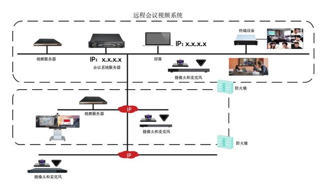 为何坚持摒弃Wintel？无纸化会议系统软硬件全自主趋势不可逆