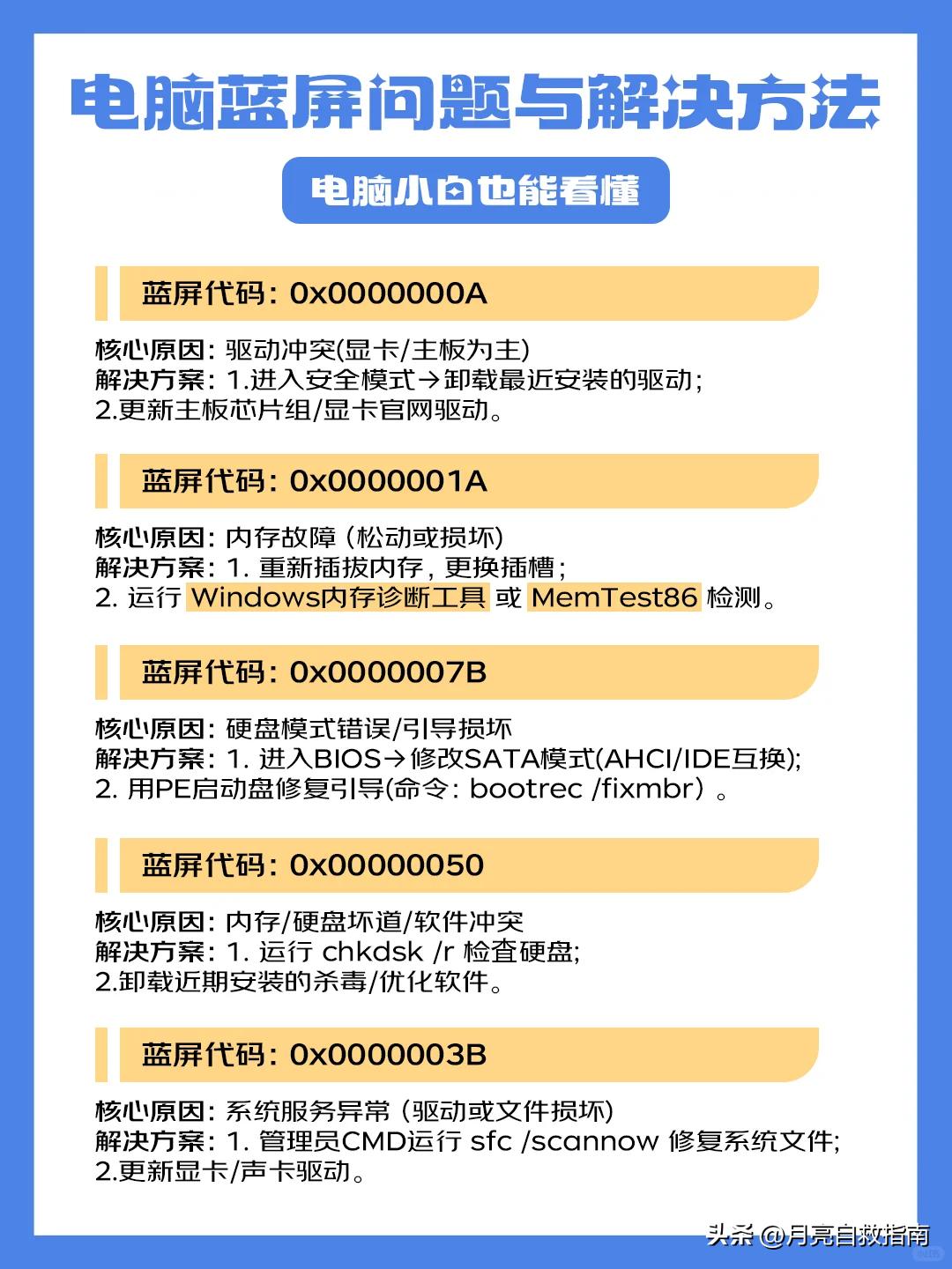 电脑突然罢工？别慌！4 类常见故障 + 傻瓜式解决方案，小白也能搞定