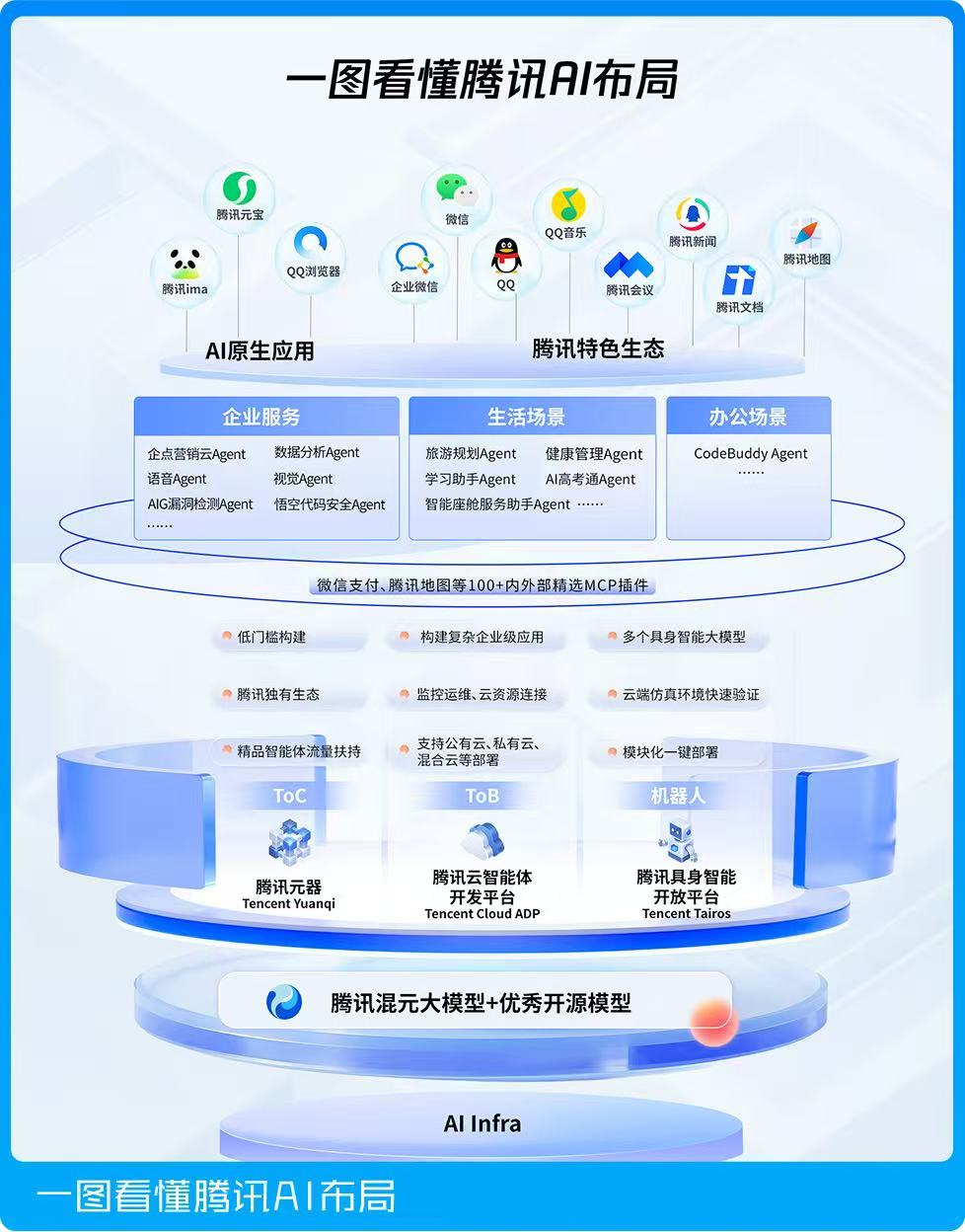 AI对营销的变革，到底有多大？