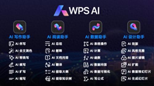 WPS AI设计助手，文档和PPT的“美颜相机”