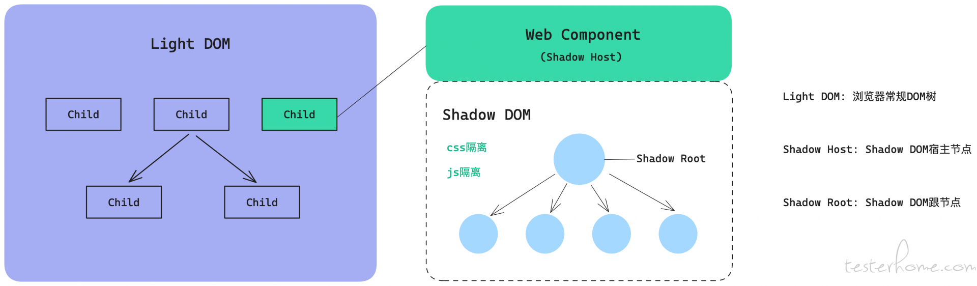 Web Components 实践：如何搭建一个框架无关的 AI 组件库