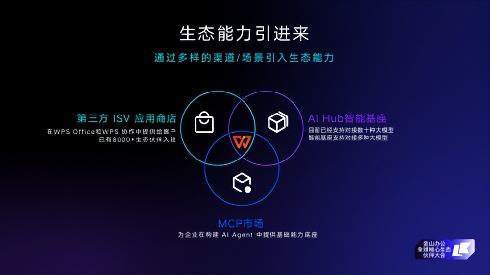 金山办公推出WPS 365开放生态体系，覆盖超8000家合作伙伴、超60000款应用