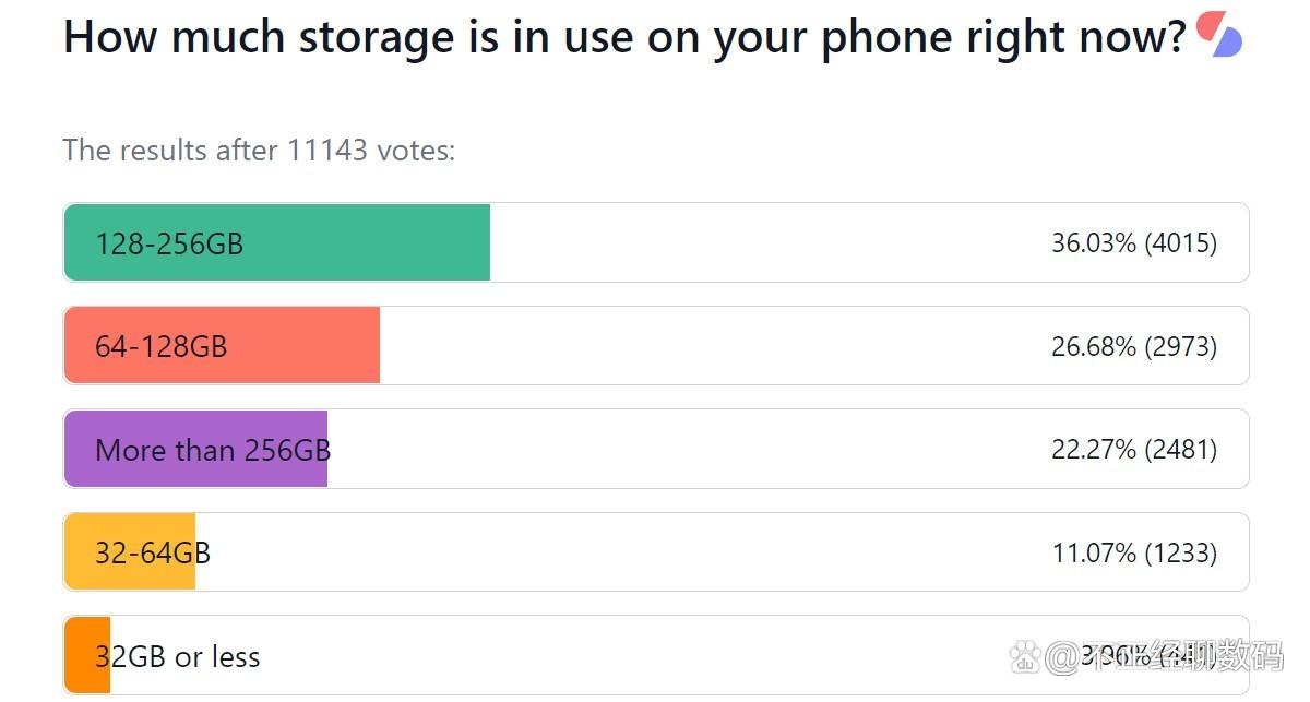 microSD 卡的发展史