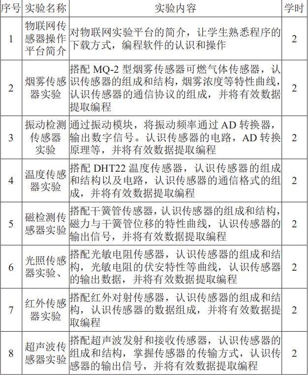 「教育科学」基于物联网实验平台的传感器与检测技术实验教学研究