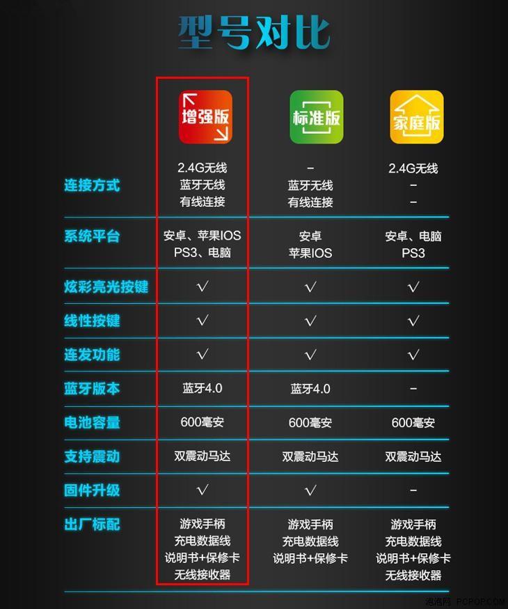盖世小鸡游戏手柄简测