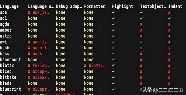 下一代终端文本编辑器，可以安静写代码，不用跟插件打架了