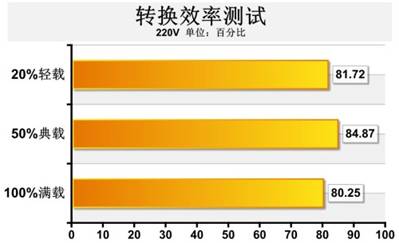 《战争机器4》PC版 终极画质流畅配置推荐