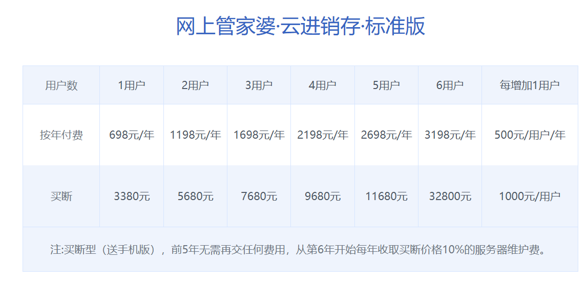 2024年最值得信赖的十大财务软件！你选对了吗？