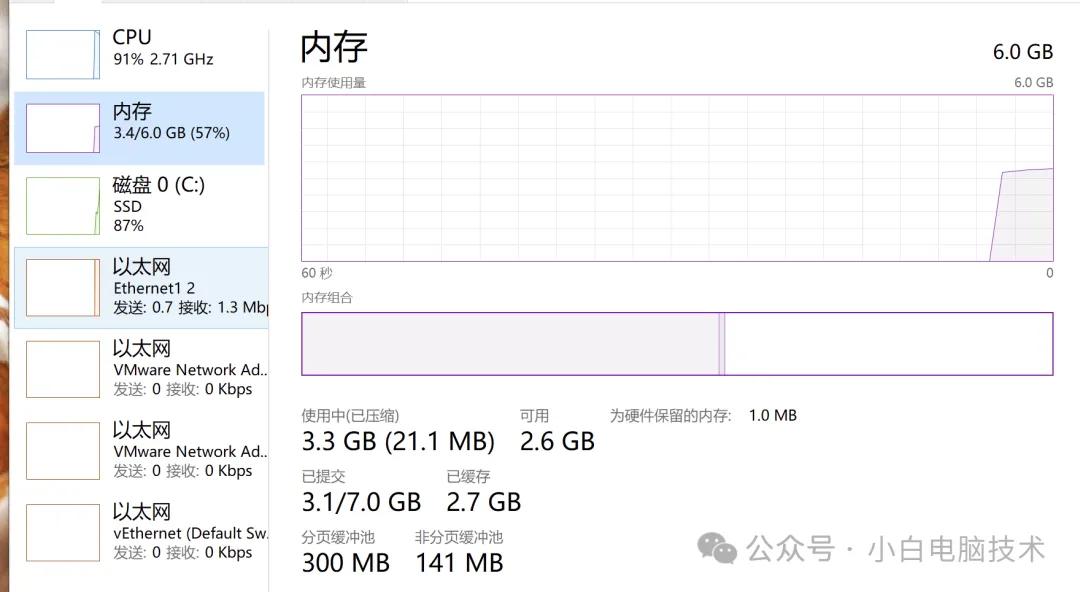 不管预算多少，小白建议电脑内存一定要上32GB！